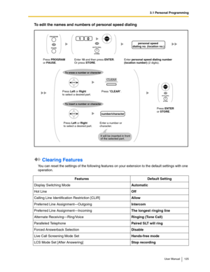 Page 1253.1 Personal Programming
User Manual 125
To edit the names and numbers of personal speed dialing
 Clearing Features
You can reset the settings of the following features on your extension to the default settings with one 
operation.
Features Default Setting
Display Switching ModeAutomatic
Hot LineOff
Calling Line Identification Restriction [CLIR]Allow
Preferred Line Assignment—OutgoingIntercom
Preferred Line Assignment—IncomingThe longest ringing line
Alternate Receiving—Ring/VoiceRinging (Tone Call)...