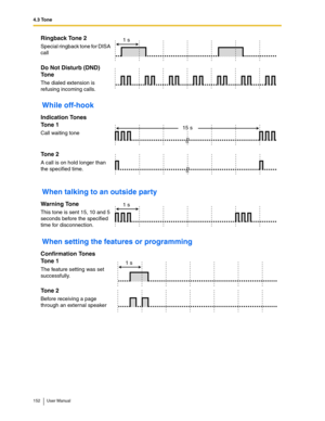 Page 1524.3 Tone
152 User Manual
While off-hook
When talking to an outside party
When setting the features or programming 
Ringback Tone 2
Special ringback tone for DISA 
call
Do Not Disturb (DND) 
Tone 
The dialed extension is 
refusing incoming calls.
Indication Tones
Tone 1
Call waiting tone
Tone 2
A call is on hold longer than 
the specified time.
Warning Tone
This tone is sent 15, 10 and 5 
seconds before the specified 
time for disconnection.
Confirmation Tones
Tone 1
The feature setting was set...