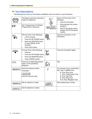 Page 181.1 Before Operating the Telephones
18 User Manual
 Icon Descriptions
The following icons show you the feature availability, notes and action to use the features.
This feature cannot be used with a 
single line telephone.Seize a CO line (One of the 
following).
Press the CO button.
Dial automatic line access 
number 9.
Dial CO line group access 
number and CO line group 
number. See Programming for Related 
Programming if necessary.
Off-hook (One of the following).
Lift the handset.
Press the...