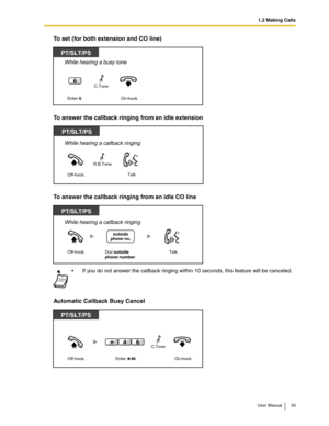 Page 331.2 Making Calls
User Manual 33
To set (for both extension and CO line)
To answer the callback ringing from an idle extension
To answer the callback ringing from an idle CO line
Automatic Callback Busy Cancel
If you do not answer the callback ringing within 10 seconds, this feature will be canceled.
PT/SLT/PS
While hearing a busy tone
Enter 6.
6
On-hook.
C.Tone 
Off-hook.
PT/SLT/PS
Talk.
While hearing a callback ringing
R.B.Tone
Off-hook.
PT/SLT/PS
Talk.Dial outside 
phone number.
outside
phone no....