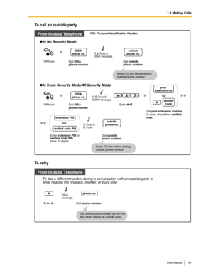 Page 411.2 Making Calls
User Manual 41
To call an outside party
To retry
   In No Security Mode
Dial DISA 
phone number.
   In Trunk Security Mode/All Security Mode
From Outside Telephone
Off-hook.
Off-hook.
74
Enter    47.
Seize CO line before dialing 
outside phone number.Dial outside 
phone number.
outside
phone no.
Seize CO line before dialing 
outside phone number.Dial outside 
phone number.
R.B.Tone & 
DISA message
R.B.Tone & 
DISA message
Dial DISA 
phone number.
Dial your extension number.
Or enter...