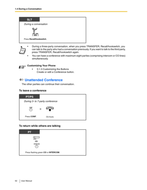 Page 621.4 During a Conversation
62 User Manual
 Unattended Conference
The other parties can continue their conversation.
To leave a conference
To return while others are talking
During a three-party conversation, when you press TRANSFER, Recall/hookswitch, you 
can talk to the party who had a conversation previously. If you want to talk to the third party, 
press TRANSFER, Recall/hookswitch again.
You can have a conference with maximum eight parties (comprising intercom or CO lines) 
simultaneously....