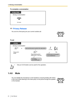 Page 641.4 During a Conversation
64 User Manual
To complete a conversation
 Privacy Release
To set
1.4.6 Mute
You can let a third party join your current outside call.
Only an S-CO button can be used for this operation.
You can disable the microphone or the handset to consult privately with others 
in the room while listening to the other party on the phone through the speaker 
or the handset.
During a conversation
PT/SLT/PS
On-hook.
Press green S-CO.Ask the third party to perform the step below.
Press...