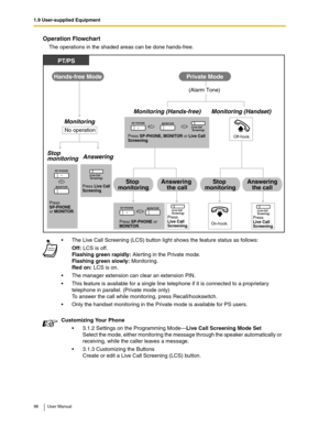 Page 961.9 User-supplied Equipment
96 User Manual
Operation Flowchart
The operations in the shaded areas can be done hands-free.
The Live Call Screening (LCS) button light shows the feature status as follows:
Off: LCS is off.
Flashing green rapidly: Alerting in the Private mode.
Flashing green slowly: Monitoring.
Red on: LCS is on.
The manager extension can clear an extension PIN.
This feature is available for a single line telephone if it is connected to a proprietary 
telephone in parallel. (Private mode...