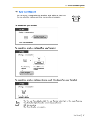 Page 971.9 User-supplied Equipment
User Manual 97
 Two - w ay  R e co rd
To record into your mailbox
To record into another mailbox (Two-way Transfer)
To record into another mailbox with one-touch (One-touch Two-way Transfer)
You can record a conversation into a mailbox while talking on the phone.
You can select the mailbox each time you record a conversation.
The Two-way Record button light, Two-way Transfer button light or One-touch Two-way 
Transfer button light shows the current status as follows:
Off: Not...