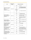 Page 1203.1 Personal Programming
120 User Manual
Which line do you prefer to 
answer when you go off-
hook?
(Preferred Line 
Assignment—Incoming) No line
 The longest ringing line 
(when multiple calls arrive)
 + 
CO button no.*
2 
(01-36) 
or  A assigned outside button
How do you prefer to 
receive an intercom call?
(Alternate Receiving—
Ring/Voice)*
1
 Ringing (Tone Call)
 Directly—The party’s voice is 
heard without ringing.
 Ring only—Prohibiting the 
caller switching to the voice 
mode.
Should the single...