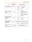 Page 1213.1 Personal Programming
User Manual 121
Do you prefer to receive call 
waiting for outside calls? No (No tone)
 Yes (Tone)
Which type of call waiting 
for intercom calls do you 
prefer?
(Call Waiting Selection) No call
 Tone
 Voice announcement 
through the built-in speaker 
(OHCA)*
3
 Voice announcement 
through the handset (Whisper 
OHCA)*
3
Which type of call waiting 
tone do you prefer?
(Call Waiting Tone Type 
Selection) Tone 1
 Tone 2
Would you like to show a 
message on the caller’s 
telephone...