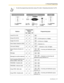 Page 1273.1 Personal Programming
User Manual 127
To enter the programming mode when using a PS, refer to Operating Instructions for PS.
ButtonsProgrammable 
Button
Programming Input
CO DSS PF
Loop-CO (L-CO)
Group-CO (G-CO)
 + CO line group no. (2 digits)
Single-CO (S-CO)
 + CO line no. (3 digits)
Direct Station Selection (DSS)
 + Extension no.
One-touch Dialing*
1 + Desired no. (max. 32 digits)
Group Directory Number (G-
DN) + Incoming call distribution group 
extension no.
Message
Message for another extension...