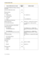 Page 1444.2 Feature Number Table
144 User Manual
1.2.4 When the Dialed Line is Busy or There is 
No Answer
Automatic Callback Busy Cancel
46
()
Message Waiting
70
()
For a caller
– To leave/cancel 1/0 + extension no.
For a called extension
– To call back 2
– To clear 0 + your extension no.
1.2.6 Calling without Restrictions
Remote COS Access
47
()extension no. + extension PIN + phone no.
To call (Verified Code Entry)
 + verified code + verified code PIN + 
phone no.
1.2.7 Direct Inward System Access (DISA)...