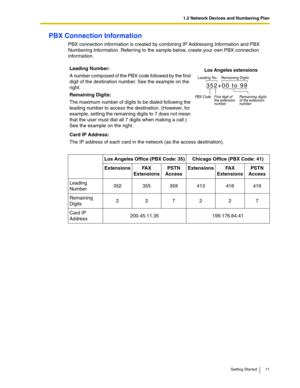 Page 111.2 Network Devices and Numbering Plan
Getting Started 11
PBX Connection Information
PBX connection information is created by combining IP Addressing Information and PBX 
Numbering Information. Referring to the sample below, create your own PBX connection 
information.
Leading Number:
A number composed of the PBX code followed by the first 
digit of the destination number. See the example on the 
right.
Remaining Digits:
The maximum number of digits to be dialed following the 
leading number to access...
