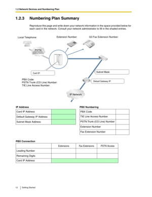 Page 121.2 Network Devices and Numbering Plan
12 Getting Started
1.2.3 Numbering Plan Summary
Reproduce this page and write down your network information in the space provided below for 
each card in the network. Consult your network administrator to fill in the shaded entries.
PSTN(Public Switched 
Telephone Network)
IP Network
PBX Code: 
PSTN Trunk (CO Line) Number: 
TIE Line Access Number: 
Extension Number:Local Telephone:G3 Fax Extension Number:
Subnet Mask: 
IP Address
Card IP Address
Default Gateway IP...