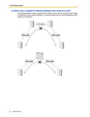 Page 56A1 VoIP Requirements
56 Getting Started
Is there only a single IP network between two ends of a call?
A huge degradation in speech quality will be produced when calls are made through multiple 
IP networks as shown below; therefore, it is recommended that you avoid establishing a VoIP 
network in this fashion.
IP Network 1IP Network 2
PSTN
IP Network 1IP Network 2 