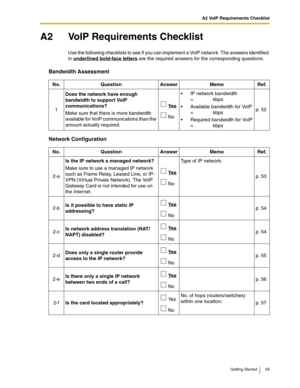 Page 59A2 VoIP Requirements Checklist
Getting Started 59
A2 VoIP Requirements Checklist
Use the following checklists to see if you can implement a VoIP network. The answers identified 
in underlined bold-face letters
 are the required answers for the corresponding questions.
Bandwidth Assessment
Network Configuration
No. Question Answer Memo Ref.
1Does the network have enough 
bandwidth to support VoIP 
communications?
Make sure that there is more bandwidth 
available for VoIP communications than the 
amount...
