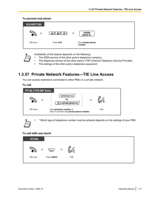 Page 113To prevent (not show)
Availability of this feature depends on the following:
•
The ISDN service of the other party’s telephone company
• The telephone service of the other party ’s ITSP (Internet Telephony Service Provider)
• The settings of the other party’s telephone equipment
1.3.57  Private Network Features—TIE Line Access You can access extensions connected to other PBXs in a private network.
To call •
* Which type of telephone number must be entered depends on the settings of your PBX.
To call with...