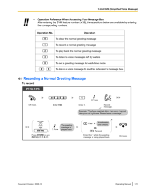 Page 121•
Operation Reference When Accessing Your Message Box
After  entering 
the SVM feature number ( 38), the operations below are available by entering
the corresponding numbers.
Operation No. Operation To clear the normal greeting message
To record a normal greeting message
To play back the normal greeting message
To listen to voice messages left by callers
To set a greeting message for each time mode
To leave a voice message to another extension’s message box.
 Recording a Normal Greeting Message
To record...