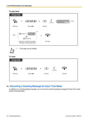 Page 122To play back
•
* This step can be omitted.
To clear  Recording a Greeting Message for Each Time Mode
In addition to a normal greeting message, you can record a specific greeting message for each time mode
(day/lunch/break/night). 122 Operating Manual
Document Version  2008-10  1.3.64 SVM (Simplified Voice Message)PT/SLT/PS
Off-hook.Enter    38.
2
Enter 2.
83C.Tone   
On-hook.
The greeting message
is played back.
1
0Clear
Rerecord
OR
Enter 0 or 1 while the greeting
message is being played back.
*A...