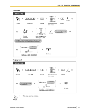 Page 123To record
To play back
•
* This step can be omitted. Document Version  2008-10  
Operating Manual 1231.3.64 SVM (Simplified Voice Message)PT/SLT/PS
On-hook.
Off-hook.Enter    38.
8
Enter 8.
83C.Tone   
Record
message.
1
0
2
3
Day
Night
Lunch
Break
Enter the desired
time mode.
1
Enter 1.
Example: You have reached John. I am sorry I am
out for lunch right now. Please leave a message.
C.Tone   OR
AUTO DIAL
STORE
dial key
Press STORE or any
dial key (0–9,   , #).
The greeting message
is played back.
1...