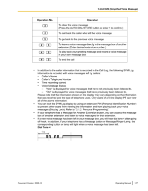 Page 127Operation No.
Operation To clear the voice message
(Press the AUTO DIAL/STORE button or enter 1 to confirm.)
To call back the caller who left the voice message
To go back to the previous voice message
To leave a voice message directly in the message box of another
extension (Enter desired extension number.)
To play back your greeting message and record a voice message
in your own message box
To end the call
•
In addition to the caller information that is recorded in the Call Log, the following SVM Log...