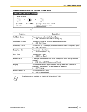 Page 153To select a feature from the "Feature Access" menu
Features
Description
Call Back Cancel You can cancel Automatic Callback Busy.
(® 1.3.4  Automatic Callback Busy (Camp-on)
)
Call Pickup Directed
You can pick up a call ringing at a specified extension.
(® 1.3.9  Call Pickup)
Call Pickup Group You can pick up a call ringing at another extension within a call pickup group.
(® 1.3.9  Call Pickup)
Doorphone Call You can call a doorphone.
(® 1.3.21  Doorphone Call
)
Door Open You can open a door.
(

®...