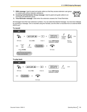 Page 1591.
DISA message : Used  to greet and guide callers so that they access extension user group
or outside party without operator assistance.
2. Incoming Call Distribution Group message : Used to greet and guide callers to an
incoming call distribution group.
3. Time Reminder message : Used when the extension answers the Timed Reminder.All messages have their own extension numbers. You can select the desired message. You have two methods
for 
recording 

a message. One is recorded using the handset, and the...