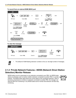 Page 160To record from an external BGM (MOH) port
To clear the message
•
The default of OGM floating extension numbers is 5xx (xx: two-digit number of message).
2.1.4  Private Network Features—NDSS (Network Direct Station
Selection) Monitor Release NDSS buttons can be customized on any extension connected to your PBX. An NDSS button
allows an extension user to monitor another extension connected to another PBX in a private
network.  The 
NDSS button light shows the current status of the monitored extension. When...