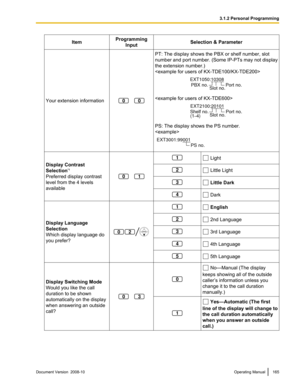 Page 165Item
Programming
Input Selection & Parameter
Your extension information   PT: The display shows the PBX or shelf number, slot
number 
and 
port number. (Some IP-PTs may not display
the extension number.)
 
PS: The display shows the PS number.

Display Contrast
Selection
*1
Preferred display contrast
level from the 4 levels
available    Light
 Little Light
 Little Dark
 Dark
Display Language
Selection
Which display language do
you prefer?  English
 2nd Language
 3rd Language
 4th Language
 5th Language...