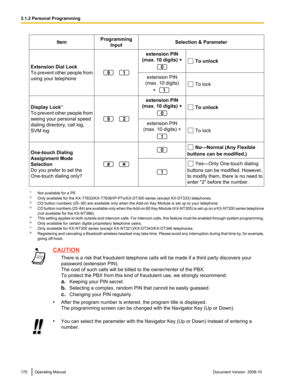Page 170Item
Programming
Input Selection & Parameter
Extension Dial Lock
To  prevent 
other people from
using your telephone   extension PIN
(max. 10 digits) +  To unlock
extension PIN
(max. 10 digits)
+   To lock
Display Lock *1
To  prevent 

other people from
seeing your personal speed
dialing directory, call log,
SVM log   extension PIN
(max. 10 digits) +  To unlock
extension PIN
(max. 10 digits) +  To lock
One-touch Dialing
Assignment Mode
Selection
Do you prefer to set the
One-touch dialing only?...