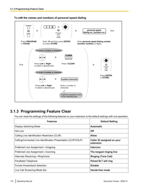 Page 172To edit the names and numbers of personal speed dialing
3.1.3  Programming Feature Clear
You  can 
reset the settings of the following features on your extension to the default settings with one operation.
Features Default Setting
Display Switching Mode Automatic
Hot Line Off
Calling Line Identification Restriction (CLIR) Allow
Calling/Connected Line Identification Presentation (CLIP/COLP) Caller ID assigned on your
extension
Preferred Line Assignment—Outgoing Intercom
Preferred Line Assignment—Incoming...