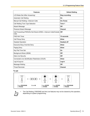 Page 173Features
Default Setting
LCS Mode Set (After Answering) Stop recording
Automatic Call Waiting On
Manual Call Waiting—Intercom Calls On (Tone)
Call Waiting Tone Type Selection Tone 1
Absent Message Off
Personal Absent Message Cleared
Call Forwarding (FWD)/Do Not Disturb (DND)—Intercom  Calls/Outside
Calls Off
FWD N/A Timer 15 seconds
Call Pickup Deny Allow
Headset Operation Headset off
Executive Busy Override Deny Allow
Paging Deny Allow
Key Pad Tone Set On
Background Music (BGM) Off
Data Line Security...