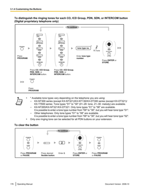 Page 178To distinguish the ringing tones for each CO, ICD Group, PDN, SDN, or INTERCOM button
(Digital proprietary telephone only)
•
* Available tone types vary depending on the telephone you are using:
–KX-NT300 series (except KX-NT321 )/KX-NT136/KX-DT300 series (except KX-DT321
)/
KX-T7600 series: Tone types "01" to "30" (01–20: tone, 21–30: melody) are available.
– KX-NT265/KX-NT321/KX-DT321: Only tone types "01" to "08" are available.
It is possible to enter a tone type number...