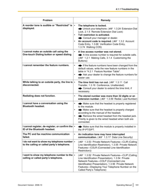 Page 191Problem
Remedy
A reorder tone is audible or "Restricted" is
displayed. •
The telephone is locked.  Unlock your telephone. (  1.3.24  Extension Dial
Lock, 2.1.5  Remote Extension Dial Lock )
• Toll restriction is activated.  Consult your manager or dealer.
• An account code is required.  (  1.3.2  Account
Code Entry, 1.3.68  Verification Code Entry ,
1.3.74  Walking COS)
I cannot make an outside call using the
One-touch Dialing button or speed dialing. •
A line access number was not stored.  A...