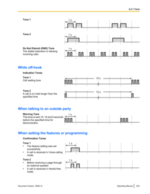 Page 203Tone 1
Tone 2
Do Not Disturb (DND) Tone
The dialed extension is refusing
incoming calls.
While off-hook
Indication Tones
Tone 1
Call waiting tone Tone 2
A call is on hold longer than the
specified time
When talking to an outside party
Warning Tone
This  tone 
is sent 15, 10 and 5 seconds
before the specified time for
disconnection. When setting the features or programming
Confirmation Tones
Tone 1
•The feature setting was set
successfully.
• A call is received in Voice-calling
mode. Tone 2
•
Before...