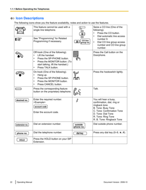 Page 22 Icon Descriptions
The following icons show you the feature availability, notes and action to use the features. This feature cannot be used with a
single line telephone. Seize a CO line (One of the
following).
•
Press the CO button.
• Dial automatic line access
number 9.
• Dial CO line group access
number and CO line group
number. See "Programming" for Related
Programming if necessary.
Off-hook (One of the following).
•
Lift the handset.
• Press the SP-PHONE button.
• Press  the 
MONITOR button....