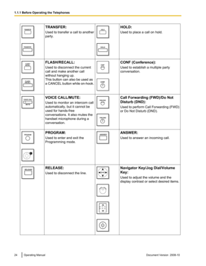 Page 24TRANSFER:
Used 
to 
transfer a call to another
party. HOLD:
Used to place a call on hold.
FLASH/RECALL:
Used to disconnect the current
call and make another call
without hanging up.
This button can also be used as
a 
CANCEL 

button while on-hook. CONF (Conference):
Used to establish a multiple party
conversation.
VOICE CALL/MUTE:
Used to monitor an intercom call
automatically, but it cannot be
used for hands-free
conversations. It also mutes the
handset microphone during a
conversation. Call Forwarding...