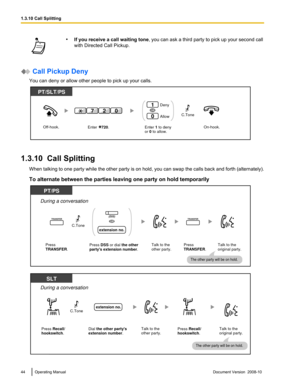 Page 44•
If you receive a call waiting tone ,  you can ask a third party to pick up your second call
with Directed Call Pickup.  Call Pickup Deny
You can deny or allow other people to pick up your calls. 1.3.10  Call Splitting
When  talking 

to one party while the other party is on hold, you can swap the calls back and forth (alternately).
To alternate between the parties leaving one party on hold temporarily 44 Operating Manual
Document Version  2008-10  1.3.10 Call Splitting  Off-hook.On-hook.Enter 1 to...