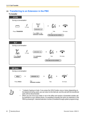 Page 46 Transferring to an Extension in the PBX
To transfer •
* Instead of going on-hook, if you press the HOLD button once or twice (depending on
the telephone 
being used), you can return to the held call, and the call with the transferred
party will be disconnected.
• When you are not at your desk or not in the office and receive a forwarded outside call,
for example on your cellular phone, it is possible to transfer the call to an extension in the
PBX by pressing # + desired extension number (if enabled...