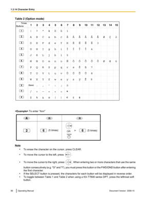 Page 56Table 2 (Option mode)
 To enter "Ann"
Note
•To erase the character on the cursor, press CLEAR.
• To move the cursor to the left, press  .
• To move 
the cursor to the right, press  . When entering two or more characters that use the same
button  consecutively 

(e.g. "G" and "I"), you must press this button or the FWD/DND button after entering
the first character.
• If the SELECT button is pressed, the characters for each button will be displayed in reverse order.
• To toggle...