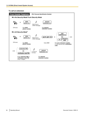 Page 64To call an extension
64 Operating Manual
Document Version  2008-10  1.3.18 DISA (Direct Inward System Access)Dial DISA 
phone number.
DISA 
phone no.
From Outside Telephone
   In No Security Mode/Trunk Security Mode
Off-hook.
Off-hook.Dial DISA 
phone number.
Enter extension PIN or
verification code PIN 
(max.10 digits).
DISA 
phone no.
   In All Security Mode
Enter    47. Dial your extension number,
or enter     and then verification 
code.
Dial desired 
extension number.
74
desired
extension no.Dial...