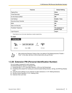 Page 75Features
Default Setting
Paging Deny Allow
Timed Reminder Cleared
Do Not Disturb (DND) *1
Off
Call Waiting *1
Enable—Tone
Executive Busy Override Allow
BGM Off
Data Line Security Off
Paralleled Telephone The telephone in
parallel rings.
Log-in/Log-out Log-in*1
These features may not be reset, depending on system programming.
To reset •
After performing Extension Feature Clear, the setting of Call Waiting becomes "Enable—
Tone". In this case, dial tone 2 will be heard when you go off-hook.
1.3.26...