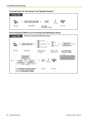 Page 80To set the timer for "No Answer" and "Busy/No Answer"
Call Forwarding (FWD) for your Incoming Call Distribution Group
80 Operating Manual
Document Version  2008-10  1.3.29 FWD (Call Forwarding)Off-hook.Enter time 
(seconds [2 digits]).
time
PT/SLT/PS
Enter    713. On-hook.
1 3 7C.Tone PT/SLT/PS
0
1Set
Cancel
OR
Enter 1 to set 
or 0 to cancel.Enter ICD Group 
extension number.
ICD Group
extension no.
Off-hook.5
6
4Both Calls
Intercom CallsOutside CallsOR
OR
Enter    71.
17
Enter 4 to 6 as...