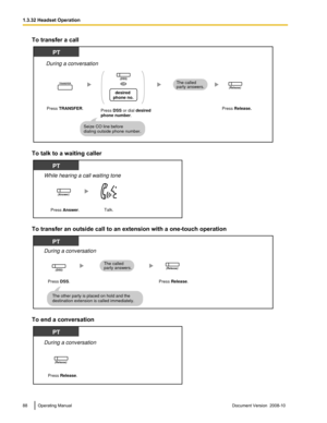 Page 88To transfer a call
To talk to a waiting caller
To transfer an outside call to an extension with a one-touch operation
To end a conversation
88 Operating Manual
Document Version  2008-10  1.3.32 Headset OperationPT
During a conversation
Press DSS or dial desired
phone number.
The called
party answers.
Seize CO line before 
dialing outside phone number. Press TRANSFER.
TRANSFER
Press Release.
(Release)
(DSS)
desired 
phone no.
OR Press Answer.Talk.
PT
While hearing a call waiting tone
(Answer) Press DSS....