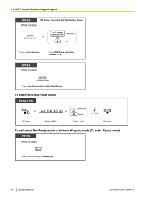 Page 94To enter/leave Not Ready mode
To set/cancel Not Ready mode or to leave Wrap-up mode (To enter Ready mode)
94 Operating Manual
Document Version  2008-10  1.3.38 ICD Group Features—Log-in/Log-outWhile on-hook
PT/PS
Press Log-in/Log-out.
(Log-in/Log-out)
Specified
OR
All
ICD Group
extension no.
Enter ICD Group extension 
number or     .
ICD Group: Incoming Call Distribution Group While on-hook
PT/PS
Press Log-in/Log-out of a Specified Group.
(Log-in/Log-out
of a Specified Group) PT/SLT/PS
On-hook....