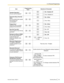 Page 169Item
Programming
Input Selection & Parameter
Headset Operation *1
Do you use the headset?    No—Headset off
 Yes—Headset on
Executive Busy Override
Deny
Do you prohibit other people
from joining your
conversation?    No—Allow
 Yes—Deny
Paging Deny *1
Would you like to prohibit
paging announcements?    No—Allow
 Yes—Deny
Key Pad Tone Set *1
Do  you 
prefer to hear the key
pad tone?    No—Off
 Yes—On
Background Music (BGM) *1
Do you want background
music through your
telephone speaker while
on-hook?...