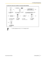 Page 171To store the names and numbers in personal speed dialing
•
* To enter characters, refer to "1.3.14  Character Entry". Document Version  2008-10  
Operating Manual 171 3.1.2 Personal ProgrammingPress PROGRAM
or PAUSE.Enter 10 and then press ENTER.
Or press STORE.Enter personal speed dialing number 
(location number) (2 digits).
personal speed 
dialing no. (location no.)
Enter phone number 
(max. 32 digits).Enter name 
(max. 20 characters).
name
Press PROGRAM
or PAUSE.
phone no.
OR
PROGRAM
PAUSE...