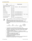 Page 176Button
Programming Input
Primary Directory Number (PDN)  
Secondary Directory Number
(SDN)
   + Extension no. +   + delayed ringing time (0–7)
*7
Check-in *4  
Check-out
*4  
Cleaned-up
*4*8  
Two-way Record
*9    + Voice mail floating extension no.
*10
Two-way Transfer *9    + Voice mail floating extension no.
*10
One-touch Two-way Transfer *9    + Voice mail floating extension no.
*10
 +   + Extension
no./Incoming call distribution group extension no.
Live Call Screening (LCS) *9  
Voice Mail Transfer...