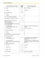 Page 194Feature (While dial tone is heard)
Default
(New) Additional digits/buttons
– Group 40
(   
    ) group no. (2 digits)
– Directed 41
(   
     ) extension no.  Call Pickup Deny 720
(   

    )
– To deny 1
– To allow 0
1.3.12  CALL WAITING FEATURES  Answering Call Waiting in the PBX 50
(   

    )  Answering Call Waiting from the
Telephone Company 60
(   

    )
1.3.13  Call Waiting Tone
1.3.45  OHCA (Off-hook Call Announcement)
1.3.77  Whisper OHCA
– For intercom calls
(No call/Tone/OHCA/Whisper OHCA)...