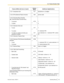 Page 195Feature (While dial tone is heard)
Default
(New) Additional digits/buttons
1.3.21  Doorphone Call 31
(   
    ) doorphone no. (2 digits)
1.3.22  EFA (External Feature Access) 60
(   

    ) service code
1.3.23  Executive Busy Override  Executive Busy Override Deny
– To prevent 733
(   

    ) 1
– To allow 0
1.3.24  Extension Dial Lock
– To lock 77
(   

    ) 1
– To unlock 0 + extension PIN
– To make an outside call while your
extension is locked 47
(   

    ) your extension no. + extension PIN + phone...