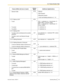 Page 199Feature (While dial tone is heard)
Default
(New) Additional digits/buttons
– Intercom Calls 712
(   
    ) 3 (Busy)/
4 (No Answer)/
5 (Busy/No Answer)
+ voice mail floating extension no.
*3
 + #
1.3.73  Wake-up Call *4 76
(        )
– To set 12H: 1 + extension no. + hour/minute + 0
(AM)/1 (PM) + 0 (once)/1 (daily)
24H: 1 + extension no. + hour/minute + 0
(once)/1 (daily)
– To cancel 0 + extension no.
– To confirm 2 + extension no.
1.3.74  Walking COS
– To 
make a call or set features from another...