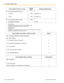 Page 200Feature (While dial tone is heard)
Default
(New) Additional digits/buttons
2.1.5  Remote Extension Dial Lock
– To unlock 782
(        ) extension no.
– To lock 783
(   

    ) extension no.
2.1.6  Time Service Mode Control *7 780
(   

    )
– Day/Night/Lunch/Break 0/1/2/3*1
Supervisor only
*2 The default floating extension number for the SVM feature is 591.
*3 The default voice mail floating extension number is 500.
*4 Hotel operator only
*5 Manager only
*6 The default of OGM floating extension numbers...