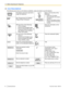 Page 22 Icon Descriptions
The following icons show you the feature availability, notes and action to use the features. This feature cannot be used with a
single line telephone. Seize a CO line (One of the
following).
•
Press the CO button.
• Dial automatic line access
number 9.
• Dial CO line group access
number and CO line group
number. See "Programming" for Related
Programming if necessary.
Off-hook (One of the following).
•
Lift the handset.
• Press the SP-PHONE button.
• Press  the 
MONITOR button....